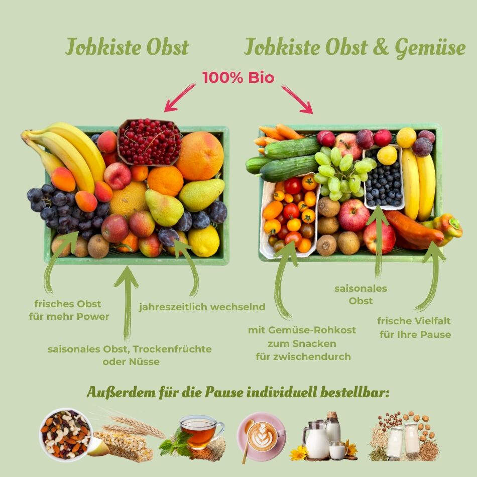 Frisches Obst und Gemüse an Ihren Arbeitsplatz